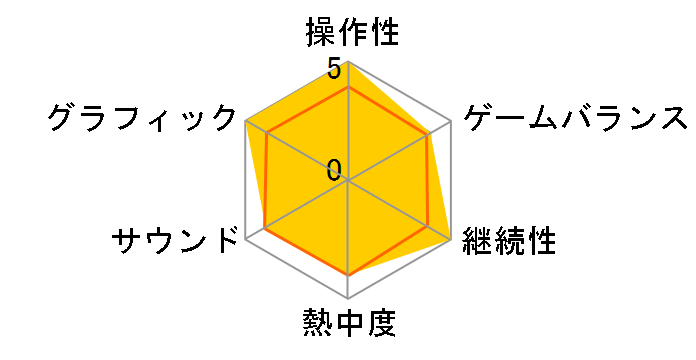 �S�[�X�g���R�� �V���h�[ �E�H�[ [3DS]�̃��[�U�[���r���[