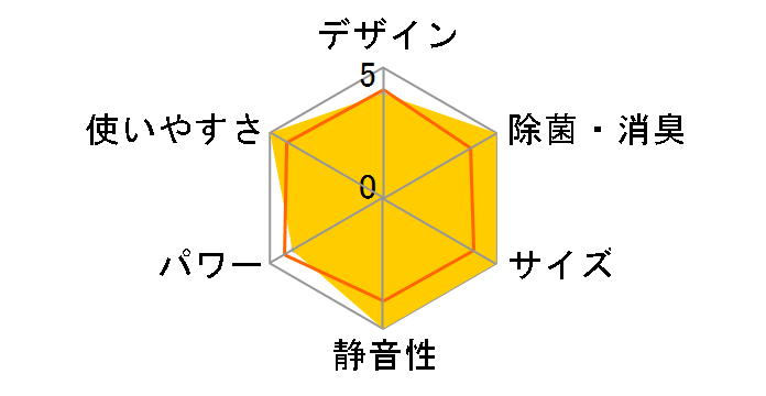 �吴�� RAS-221JDX(W) [���[���z���C�g]�̃��[�U�[���r���[