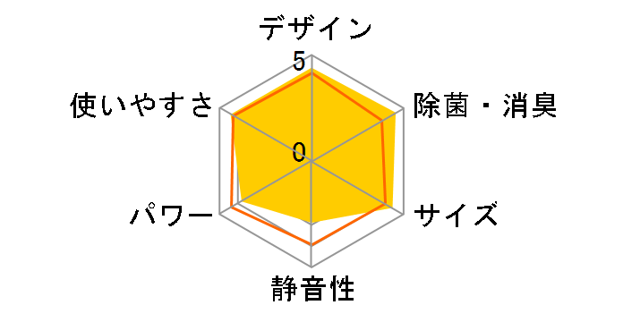 RAS-221JV(W) [���[���z���C�g]�̃��[�U�[���r���[
