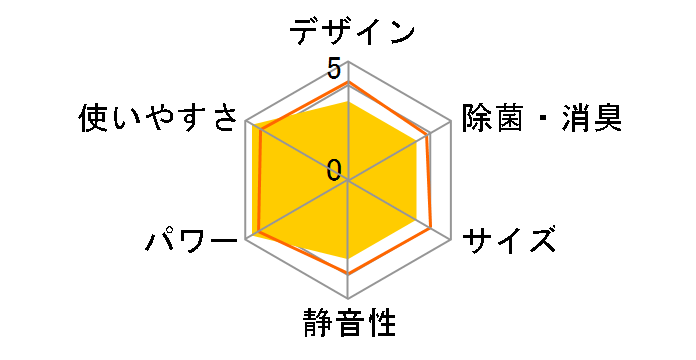 RAS-221JD(W) [���[���z���C�g]�̃��[�U�[���r���[