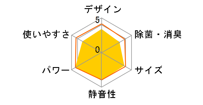 RAS-281JD(W) [���[���z���C�g]�̃��[�U�[���r���[