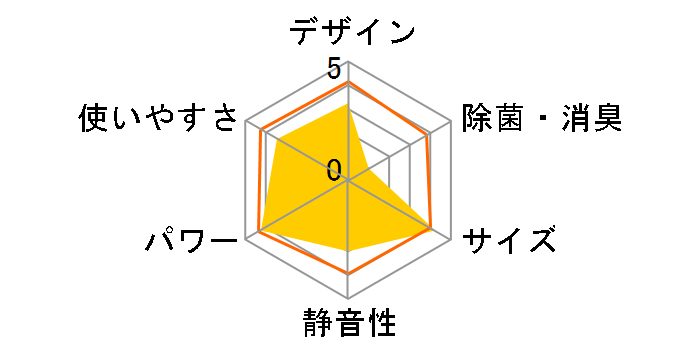 RAS-401JD(W) [���[���z���C�g]�̃��[�U�[���r���[