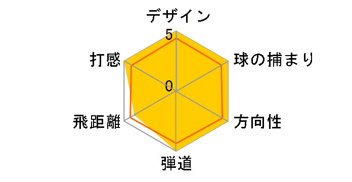 TRC D/S �h���C�o�[ [Tour AD RC F-65 �t���b�N�X�FS ���t�g�F11.5]�̃��[�U�[���r���[