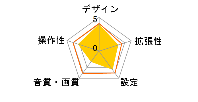 LV-DT4400�̃��[�U�[���r���[