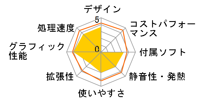 VAIO L�V���[�Y VPCL219FJ/W�̃��[�U�[���r���[