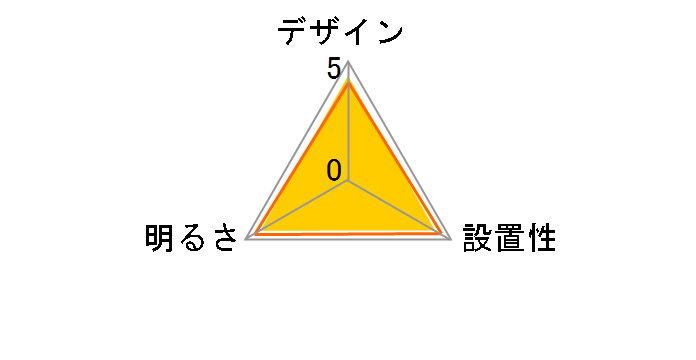 E-CORE LEDH94002Y-LC�̃��[�U�[���r���[
