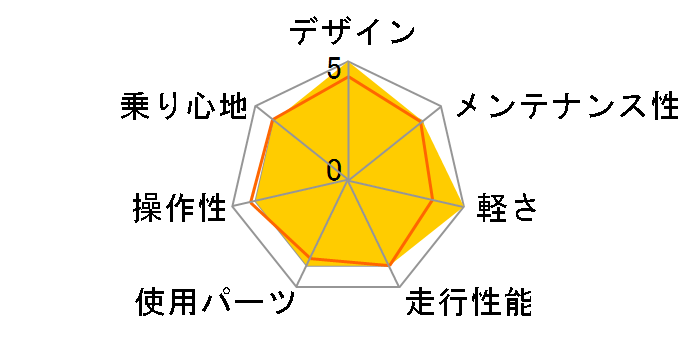 TL-960 [�u���b�N]�̃��[�U�[���r���[