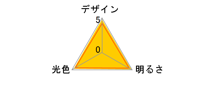 E-CORE LDA8L-G [�d���F]�̃��[�U�[���r���[