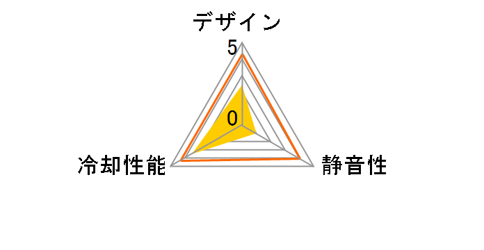 Shark Fan 12cm Blue Edition�̃��[�U�[���r���[