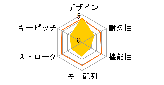 COOL LEAF CLKB-01�̃��[�U�[���r���[