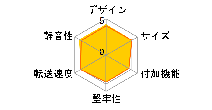 GW2.5BM-SU3/MG [���^���b�N�O���[]�̃��[�U�[���r���[