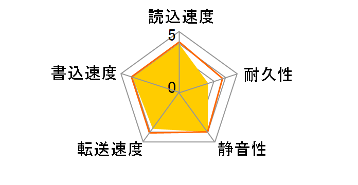 ST2000DL001 [2TB SATA600 5900]�̃��[�U�[���r���[