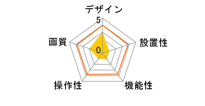 LAN-NC1M3G/FX�̃��[�U�[���r���[