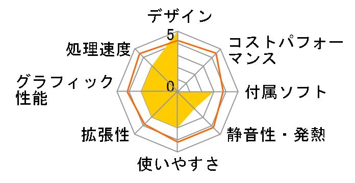 VALUESTAR G �^�C�vL PC-GV313VZDN�̃��[�U�[���r���[