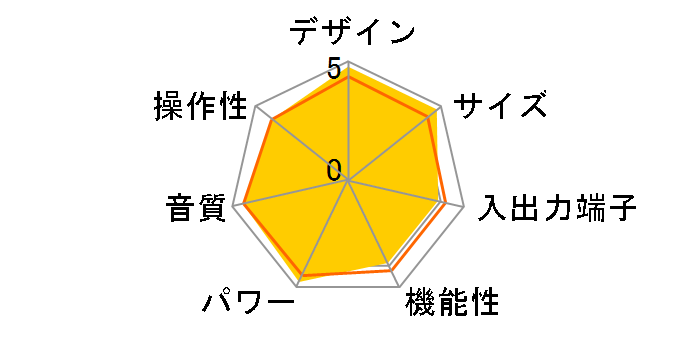 TRV-88SER�̃��[�U�[���r���[