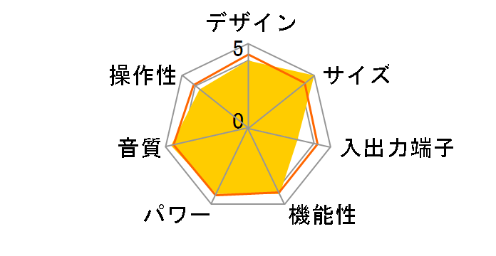 TRX-PM84�̃��[�U�[���r���[