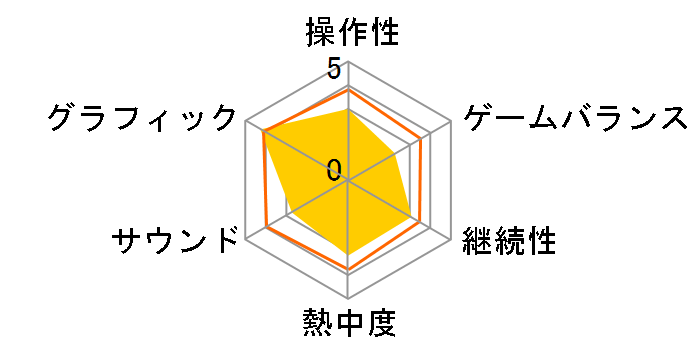 ���X�g �v���l�b�g2 [PlayStation 3 the Best]�̃��[�U�[���r���[