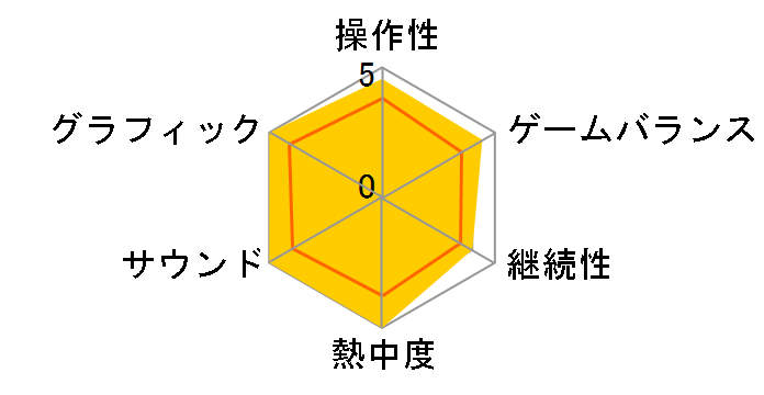 �S�b�h�E�I�u�E�E�H�[ III [PlayStation 3 the Best]�̃��[�U�[���r���[