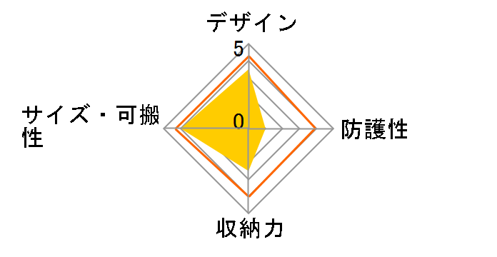 DGB-S009BU [�u���[]�̃��[�U�[���r���[