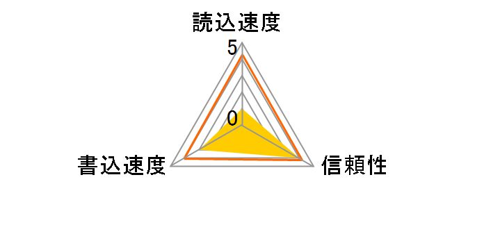 SDC4/32GBSP [32GB]�̃��[�U�[���r���[