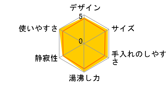 �A�v���V�A �E���g���N���[�� 0.8L  BF803870 [�I�j�L�X�u���b�N]�̃��[�U�[���r���[