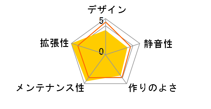 Twelve Hundred V3�̃��[�U�[���r���[