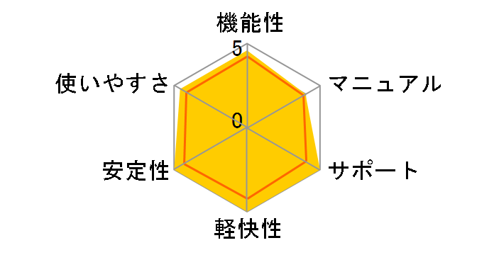 Horizon�̃��[�U�[���r���[