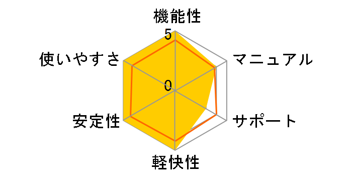 Diamond�̃��[�U�[���r���[