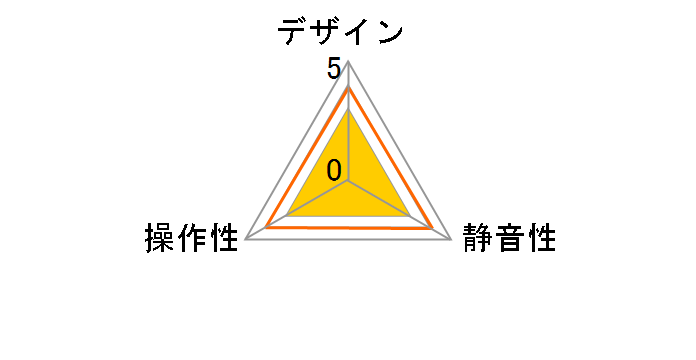 LU-30004RW�̃��[�U�[���r���[