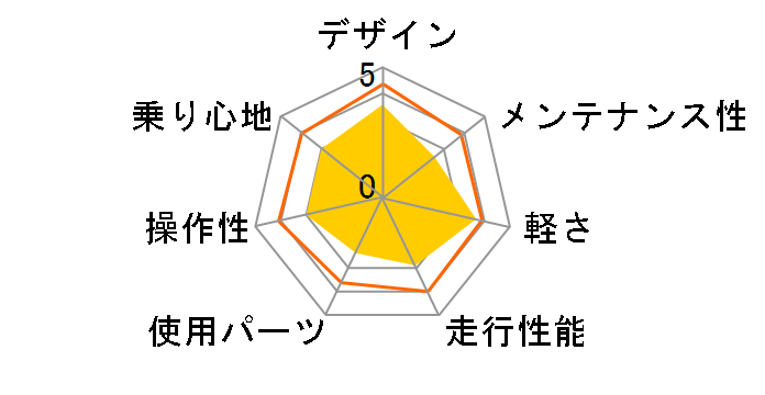 LIG CR-7006LIG [�z���C�g]�̃��[�U�[���r���[