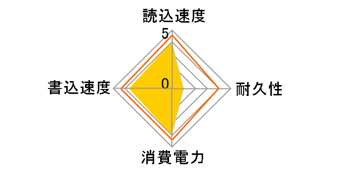 SSDNow V 100 SV100S2/128G�̃��[�U�[���r���[