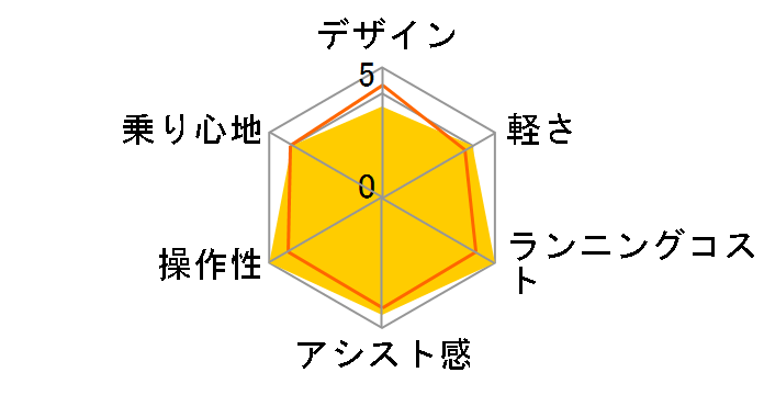 �W�F�b�^�[ BE-ENHC344R2 [�x���[���[�W��] + ��p�[�d��̃��[�U�[���r���[