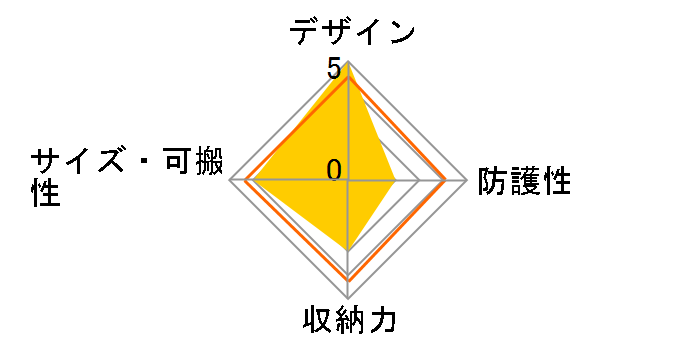 DCAM-7100 [�u���b�N]�̃��[�U�[���r���[