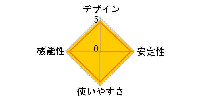 LAN-SW03/PSW [�z���C�g]�̃��[�U�[���r���[