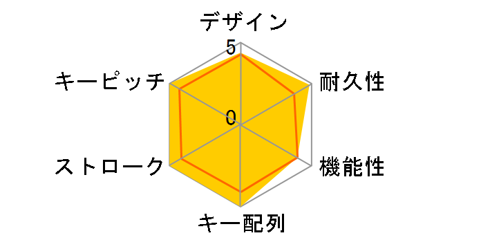 Realforce108UH-S SA010S [��]�̃��[�U�[���r���[