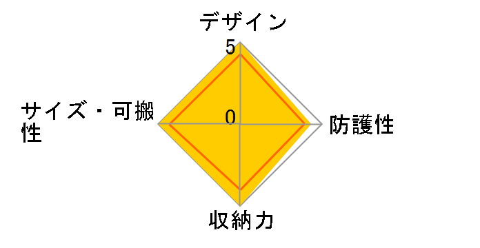 LMB-M3 [�_�[�N�u���E��]�̃��[�U�[���r���[
