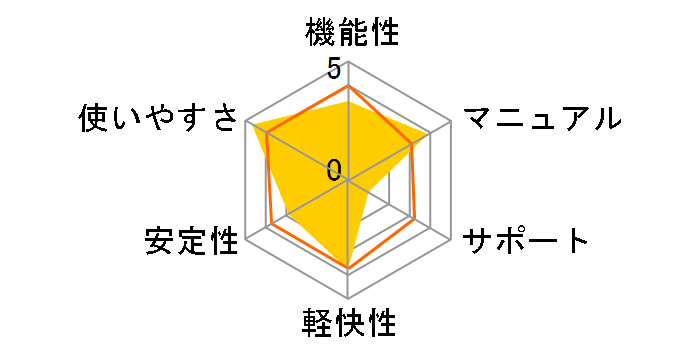 VideoStudio Ultimate X4 �A�J�f�~�b�N�ł̃��[�U�[���r���[