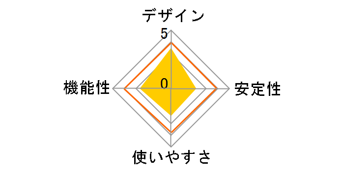 MZK-EX300N2�̃��[�U�[���r���[