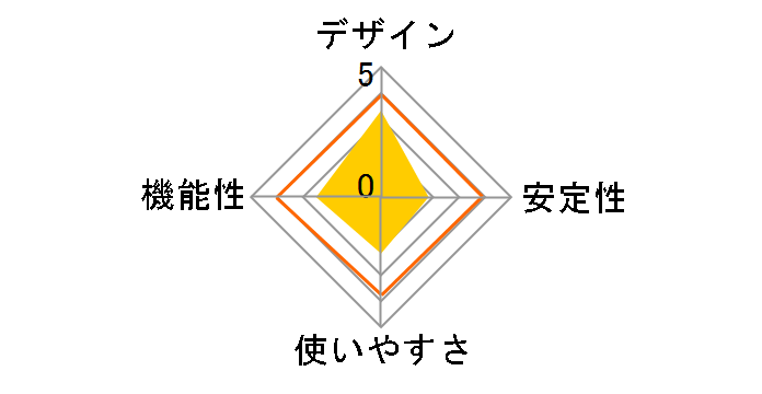 MZK-SN300N2�̃��[�U�[���r���[