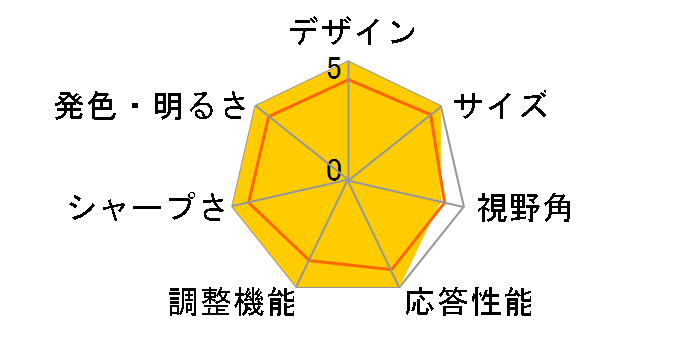 HP 2311f [23�C���`]�̃��[�U�[���r���[