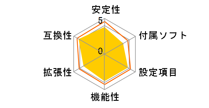 MINIX 7025-UC3̃[U[r[