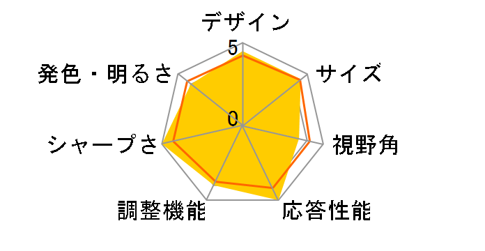 HP 2211f [21.5�C���`]�̃��[�U�[���r���[