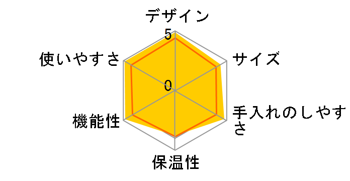 ECAM23210B�̃��[�U�[���r���[