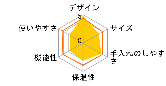 ECO310B�̃��[�U�[���r���[