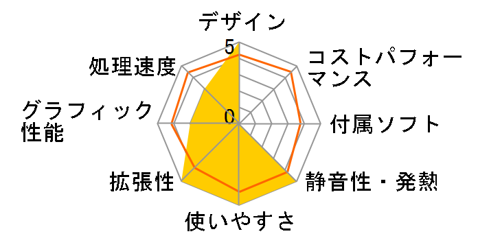 Compaq 6005 Pro US/CT �X�^���_�[�h���f���̃��[�U�[���r���[