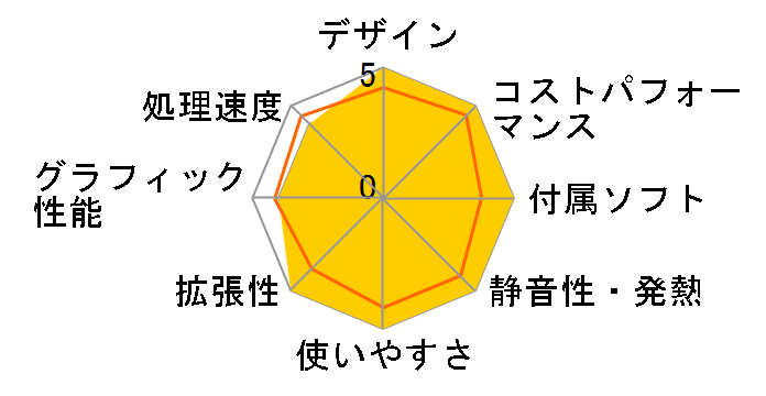 Compaq 8100 Elite SF/CT �X�^���_�[�h���f���̃��[�U�[���r���[