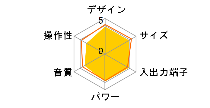 ���W�I�o���NII DRS-200�̃��[�U�[���r���[