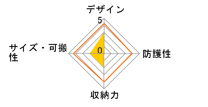 PSC-2750BK�̃��[�U�[���r���[