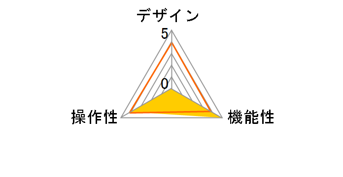 CS1782A�̃��[�U�[���r���[