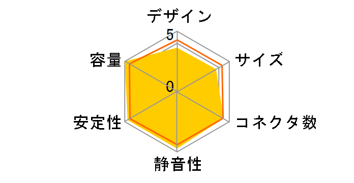 KRPW-L2-600W�̃��[�U�[���r���[